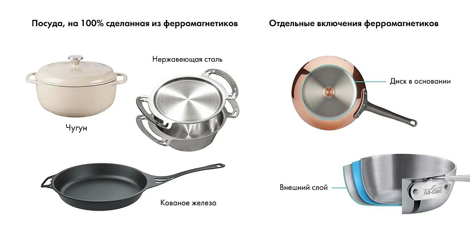 Какая посуда подходит для индукционной варочной панели