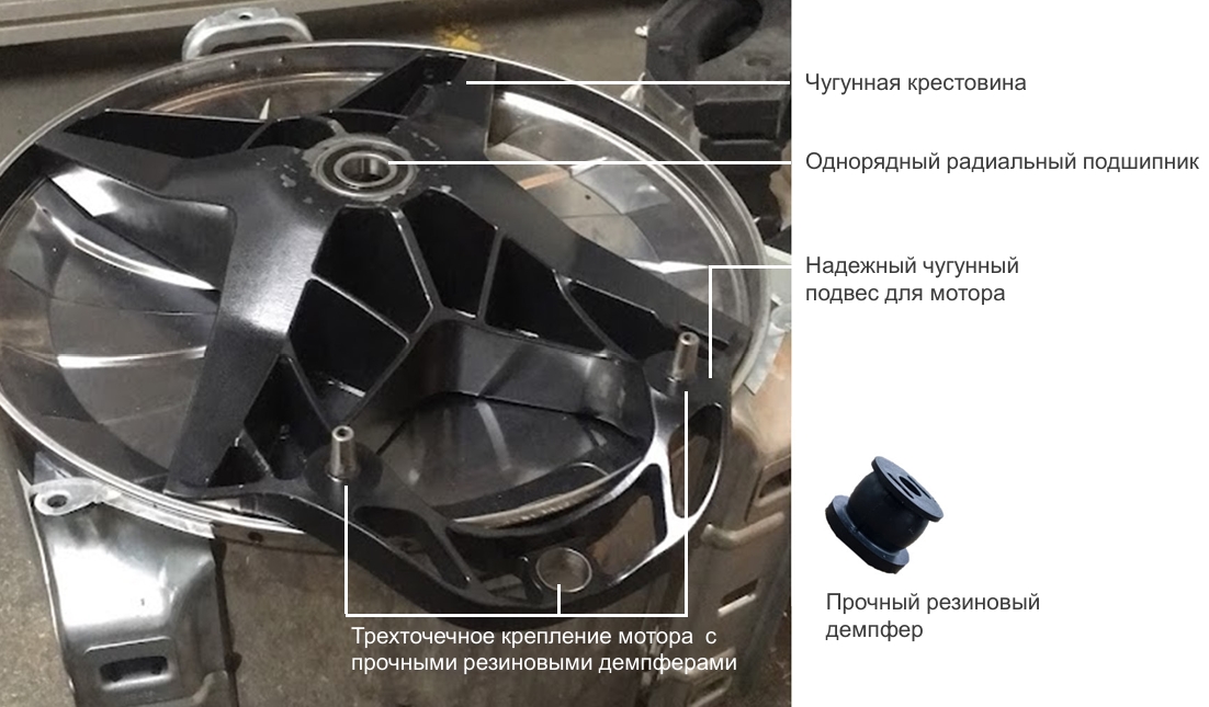 Барабан и крепление мотора системы Quattro Construction™ 2.0 в стиральной машины Asko 2025 года