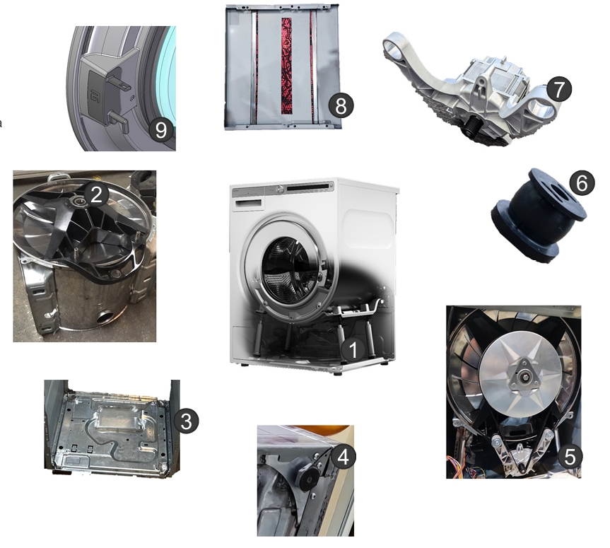 Составные части стабилизирующей системы Quattro Construction™ 2.0 в стиральной машины Asko 2025 года