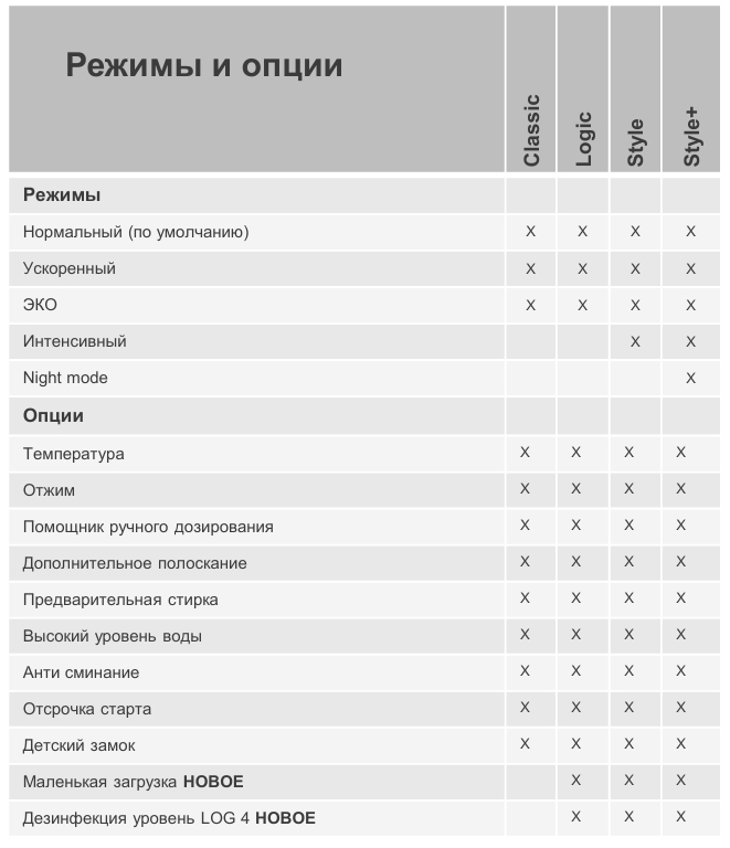 фото Режимы и опции в моделях Аско